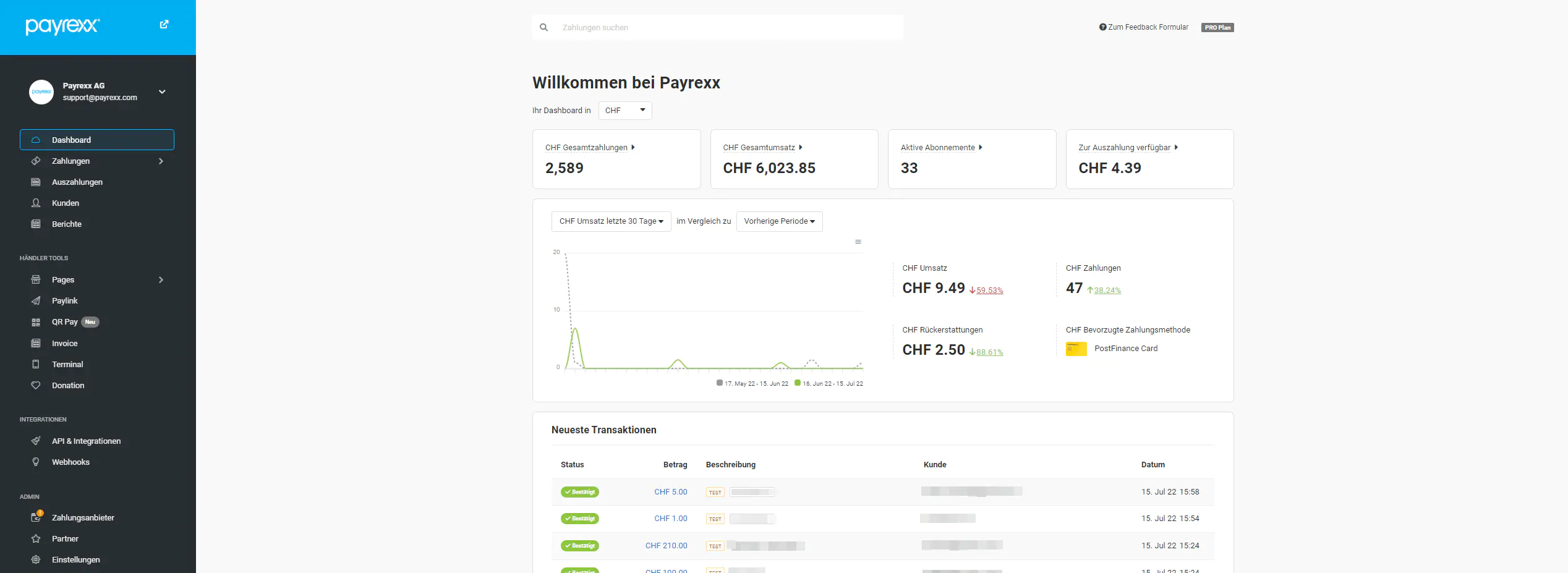 Ihr persönliches Kontrollsystem