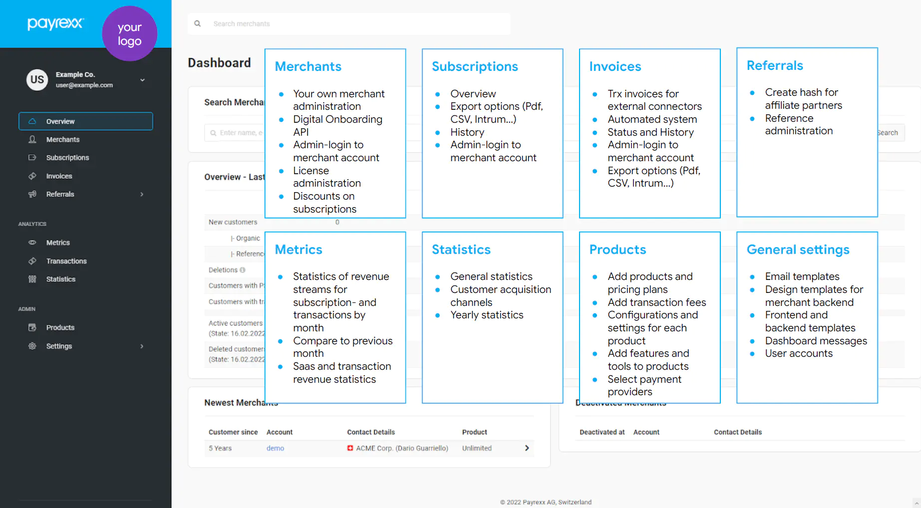 Parts of the backend