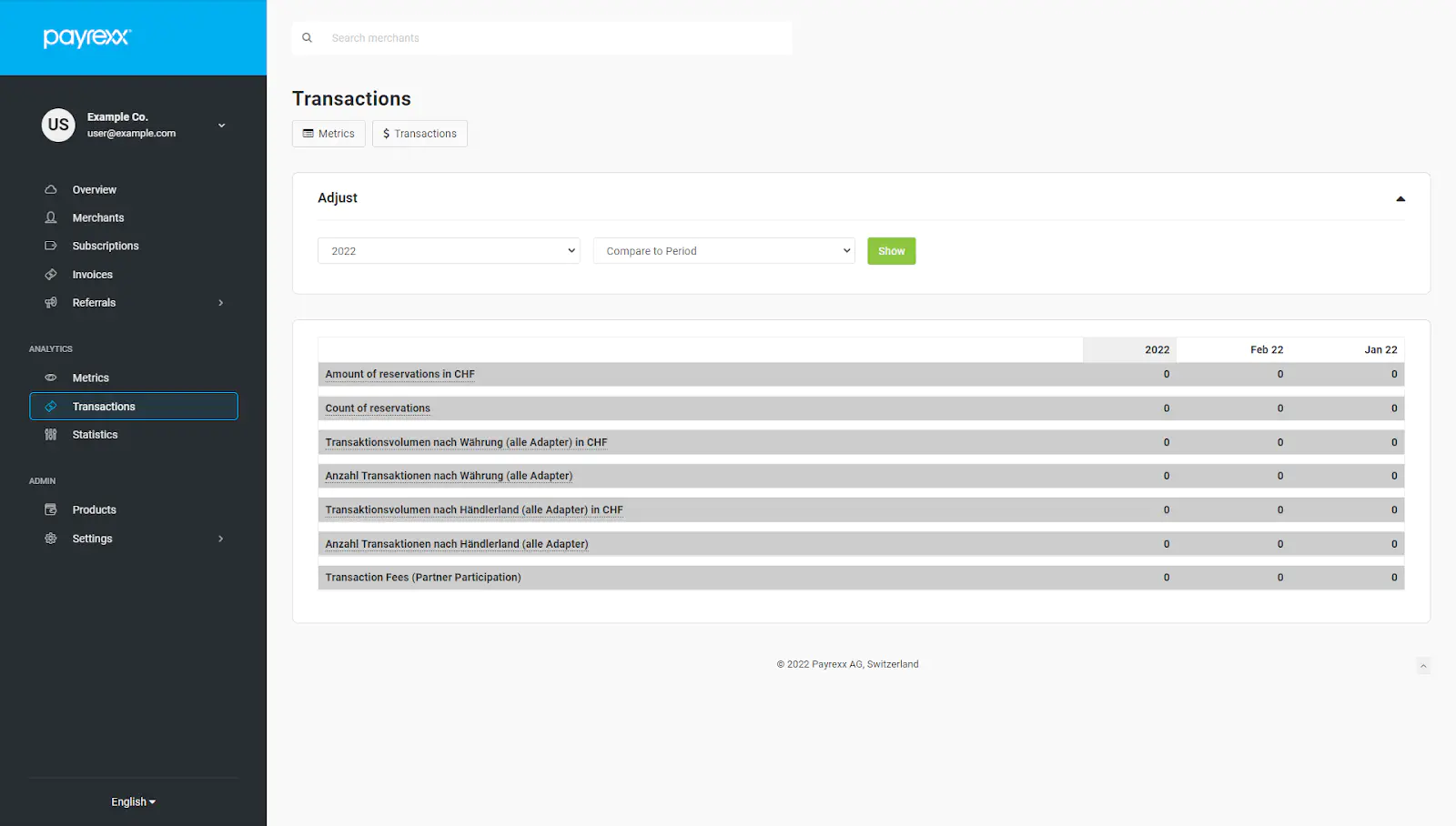 Backoffice: Section &ldquo;Transactions&rdquo;. Here one is able to see a figural evalutation of transaction on monthly basis.